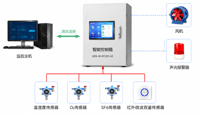 SF6气体泄露监测系统方案介绍